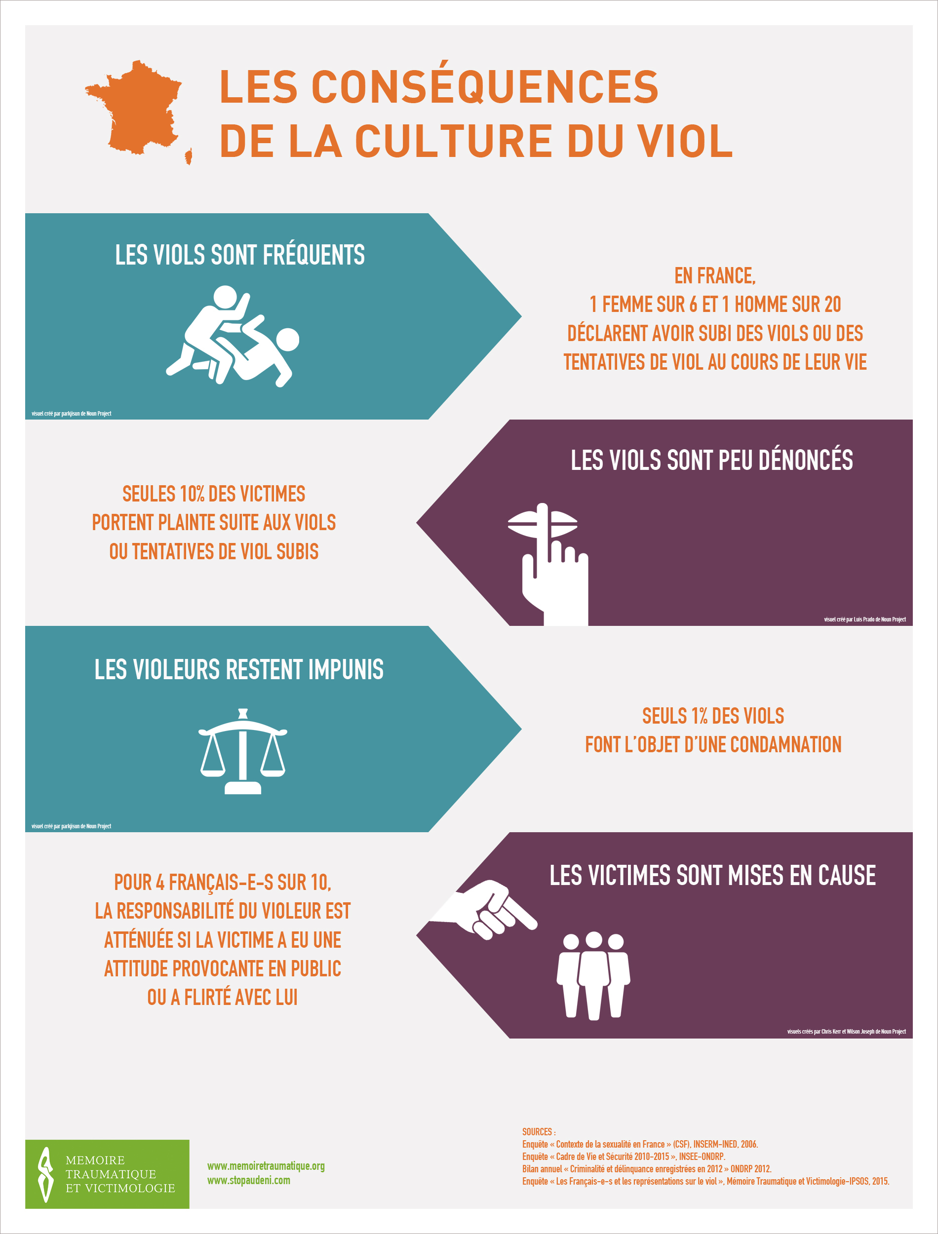 Quest pour laugmentation du membre sexuel